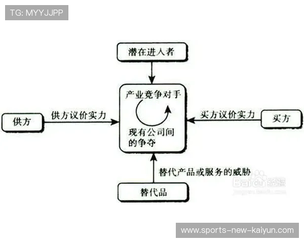 中路渗透配合形成连续威胁：打造持续增长的市场隐性力量